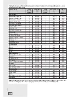 Preview for 24 page of Gorenje ora-ito Instructions For Use, Installation, And Connection