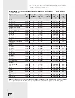 Preview for 26 page of Gorenje ora-ito Instructions For Use, Installation, And Connection