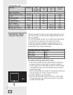 Preview for 30 page of Gorenje ora-ito Instructions For Use, Installation, And Connection