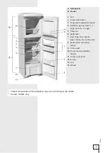 Предварительный просмотр 7 страницы Gorenje RF60309OBK Instructions For Use Manual