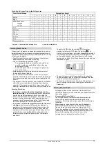 Предварительный просмотр 5 страницы Gorenje RF6325OAL Instructions For Use Manual