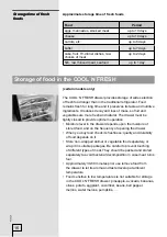 Preview for 16 page of Gorenje rk 1000 ip Instructions For Use Manual