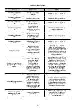 Preview for 5 page of Gorenje SENSE AIR AP500 Manual