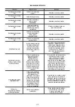 Preview for 13 page of Gorenje SENSE AIR AP500 Manual