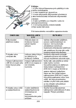 Предварительный просмотр 204 страницы Gorenje SGH2400BB SUPREME Instruction Manual