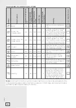 Preview for 10 page of Gorenje simplicity BO71SY2B Instructions For Use Manual