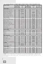 Preview for 16 page of Gorenje simplicity BO71SY2B Instructions For Use Manual