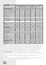 Preview for 20 page of Gorenje simplicity BO71SY2B Instructions For Use Manual