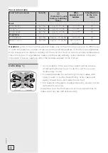 Preview for 22 page of Gorenje simplicity BO71SY2B Instructions For Use Manual