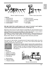 Preview for 25 page of Gorenje SIMPLICITY OTG 100 SLIM Instructions For Use Manual