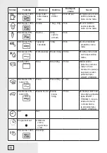 Предварительный просмотр 36 страницы Gorenje Simplicity Series Instruction Manual