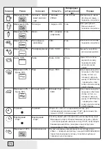 Preview for 176 page of Gorenje Simplicity Series Instruction Manual