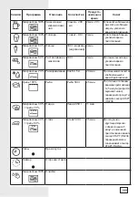 Preview for 189 page of Gorenje Simplicity Series Instruction Manual