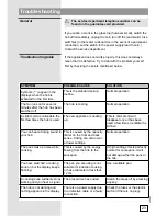 Preview for 23 page of Gorenje SIVK6CTS Instructions For Use, Installation, And Connection