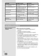 Preview for 24 page of Gorenje SIVK6CTS Instructions For Use, Installation, And Connection