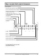 Preview for 6 page of Gorenje SVK61TS User Manual