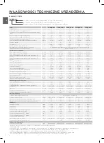 Preview for 4 page of Gorenje TC 200 Series Instructions For Use Manual