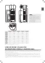 Preview for 5 page of Gorenje TC 200 Series Instructions For Use Manual