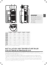 Preview for 41 page of Gorenje TC 200 Series Instructions For Use Manual