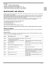 Preview for 33 page of Gorenje TC120SNE Instructions For Use Manual