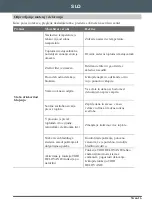 Preview for 17 page of Gorenje TITAN User Manual