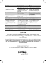 Preview for 72 page of Gorenje ULTRA MYSTIC H50W Instruction Manual