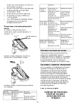 Предварительный просмотр 75 страницы Gorenje VCK 144 BK Instruction Manual