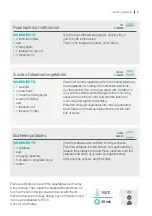 Preview for 5 page of Gorenje Vitaway ST01 Manual