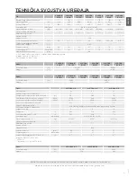 Preview for 9 page of Gorenje VLG 200 A1-1G Instructions For Use Manual