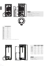 Предварительный просмотр 4 страницы Gorenje VLG 200 Instructions For Use Manual