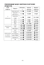 Preview for 96 page of Gorenje VS 120W Instruction Manual