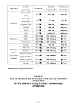 Preview for 118 page of Gorenje VS 120W Instruction Manual