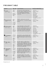 Preview for 27 page of Gorenje W6222/SUK Detailed Instructions