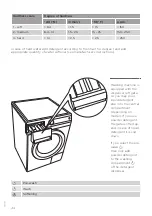 Preview for 44 page of Gorenje W6222/SUK Detailed Instructions