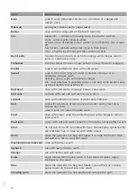 Preview for 46 page of Gorenje W6222/SUK Detailed Instructions