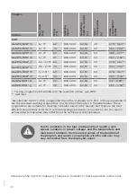 Preview for 50 page of Gorenje W6222/SUK Detailed Instructions