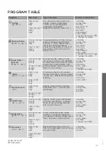 Preview for 27 page of Gorenje W6523/SC Detailed Instructions