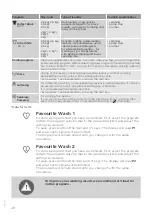 Preview for 28 page of Gorenje W6523/SC Detailed Instructions