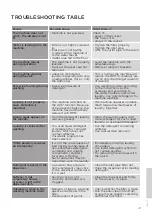 Preview for 41 page of Gorenje W6523/SC Detailed Instructions