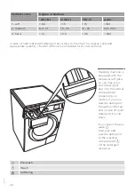 Preview for 44 page of Gorenje W6523/SC Detailed Instructions