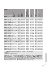 Preview for 49 page of Gorenje W6523/SC Detailed Instructions