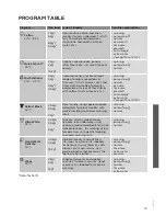 Preview for 25 page of Gorenje w7223 Detailed Instructions