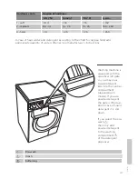 Preview for 41 page of Gorenje w7223 Detailed Instructions