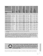 Preview for 45 page of Gorenje W7423 Detailed Instructions