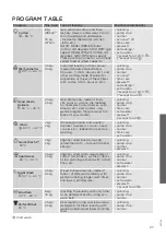 Preview for 27 page of Gorenje W7523 Detailed Instructions