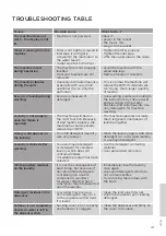 Preview for 41 page of Gorenje W7523 Detailed Instructions