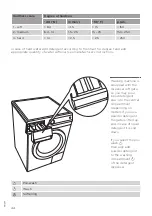 Preview for 44 page of Gorenje W7523 Detailed Instructions