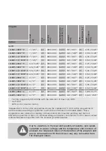 Предварительный просмотр 49 страницы Gorenje W8543LA Detailed Instructions For Use