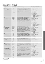 Preview for 27 page of Gorenje W8624H Detailed Instructions