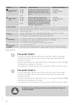 Preview for 28 page of Gorenje W8624H Detailed Instructions